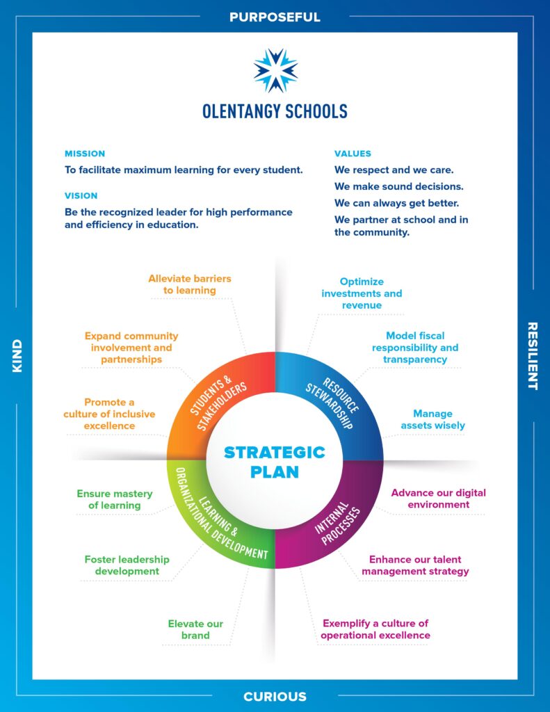 OLSD_StrategicPlan